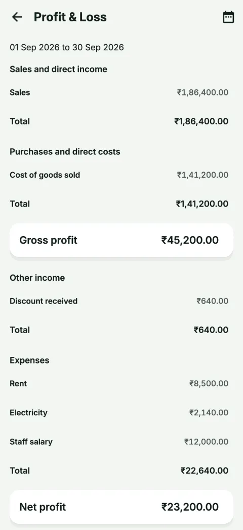 Profit and loss report